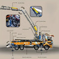 Heavy-duty Concrete Pump Truck 2098PCS